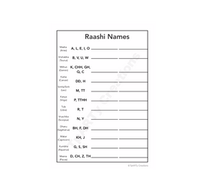 Raashi Names